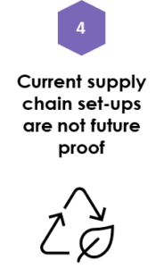 Current supply chain set-ups are not future proof