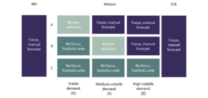 How to improve forecast accuracy with human intervention